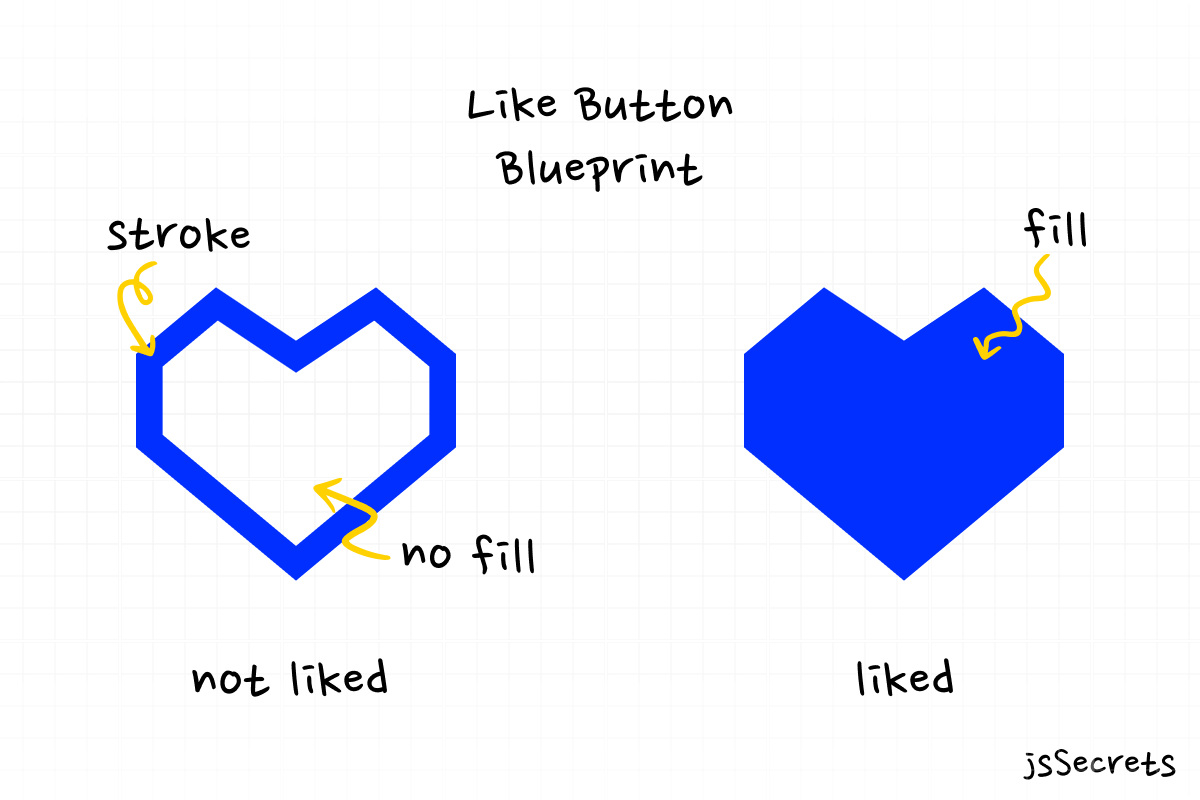 how to make a like button in javascript