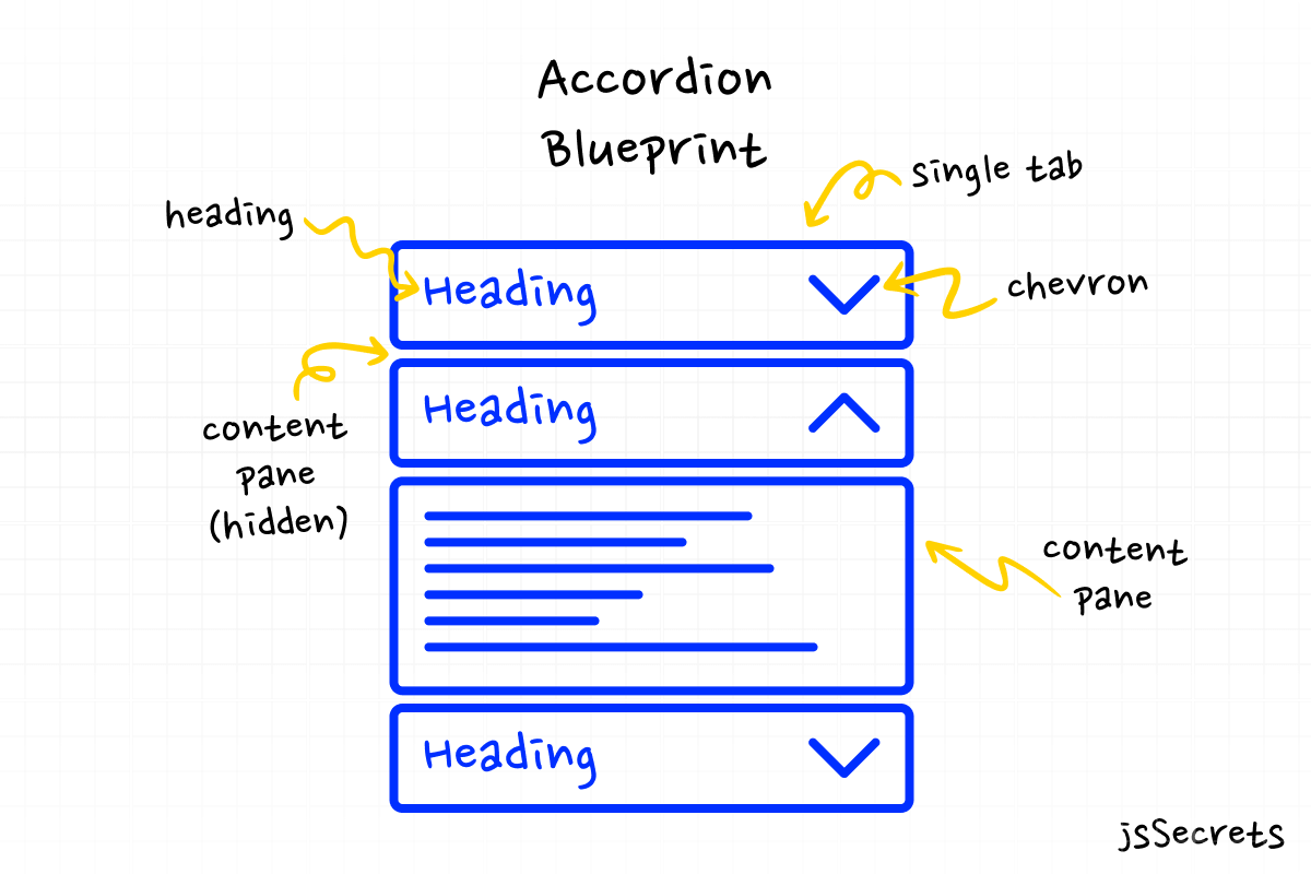 javascript accordion