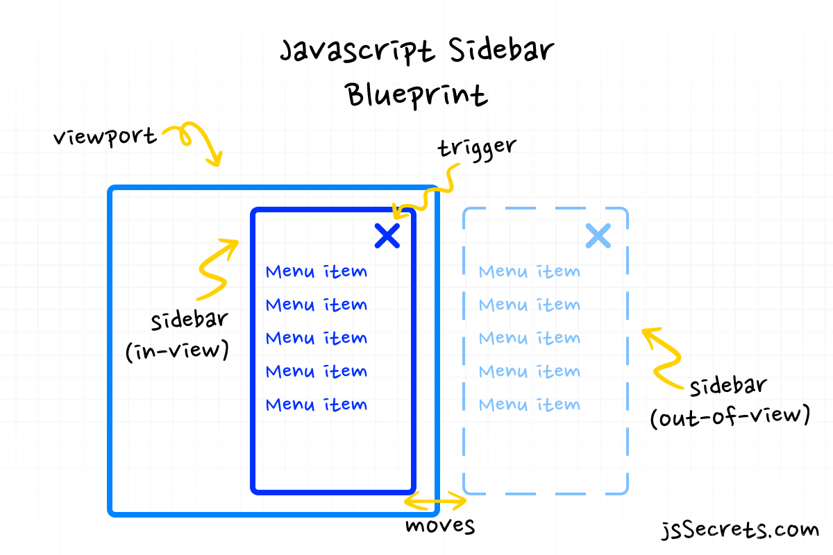 javascript sidebar menu