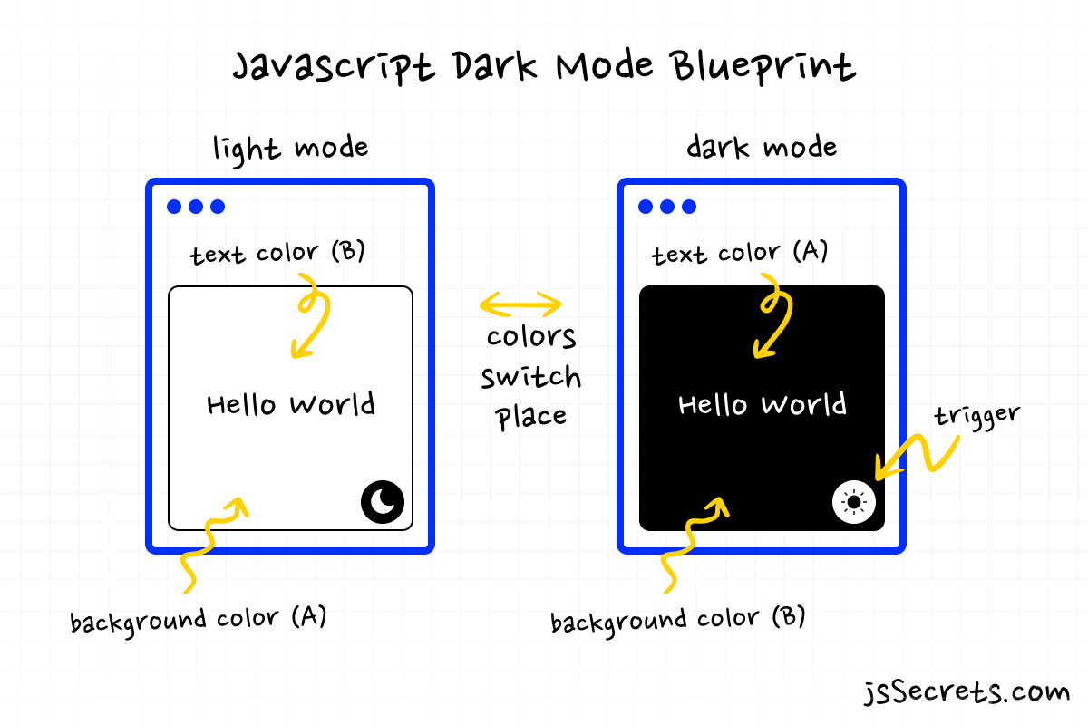 dark mode js