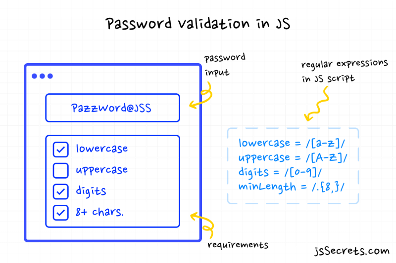 password regex javascript